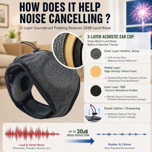 Noise Cancelling Ear Muffs for Dogs: Calms 99.5% of Dogs for Thunderstorms