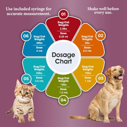 Giarcidia Flea & Tick Support for Cats & Dogs – Oral Suspension, Milk Flavor, 60ml Glass Bottle with 3ml Syringe Dropper – Fast Acting Pet Care Formula