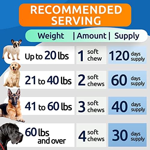 Advanced Calming Hemp Treats for Dogs - Hemp Oil + Melatonin - Anxiety Relief - Separation Aid - Stress Relief During Fireworks, Storms, Thunder - Aggressive Behavior, Barking - 240 Chews (2pack)