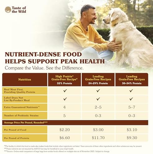 Taste of the Wild High Prairie Adult Dry Dog Food, Roasted Bison, 28lb