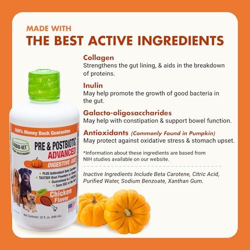 Pre & PostBiotic Dog Support - Digestive & Stool Quality, Picky Eaters