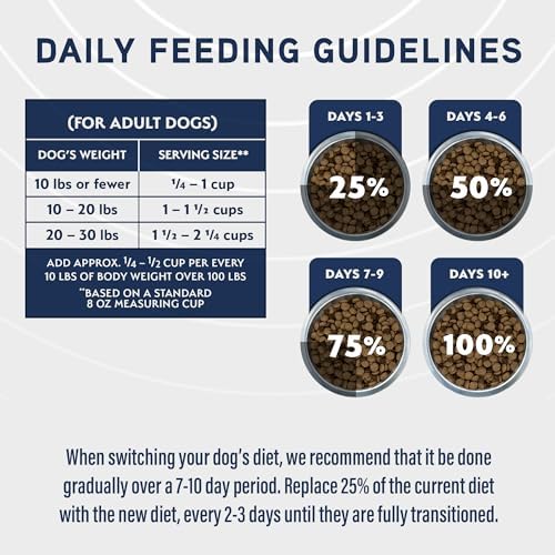 Natural Balance Specialized Nutrition Dog Food, Chicken & Oatmeal, 12 lb