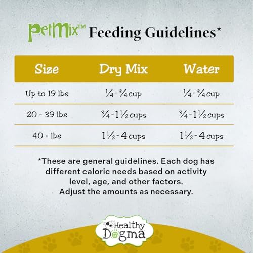 Healthy Dogma PetMix Dehydrated Dog Food, Chicken Dinner