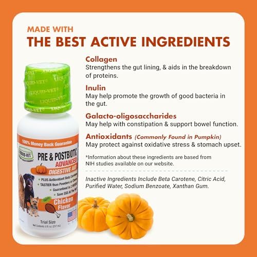 Pre & PostBiotic Dog Support - Digestive & Stool Quality, Picky Eaters