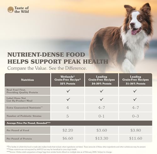 Taste of the Wild Wetlands Adult Dry Dog Food, Roasted Fowl, 28lb