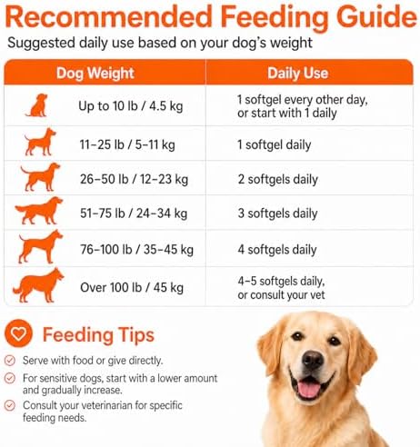 Krill Oil Omega 3 Supplement for Dogs, 180 Softgels