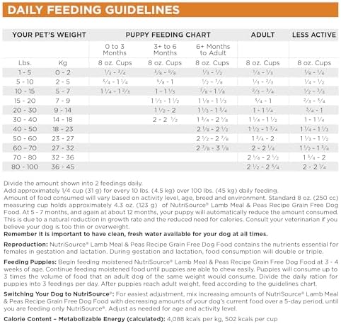 NutriSource Grain Free Lamb & Salmon Dog Food, 12lb