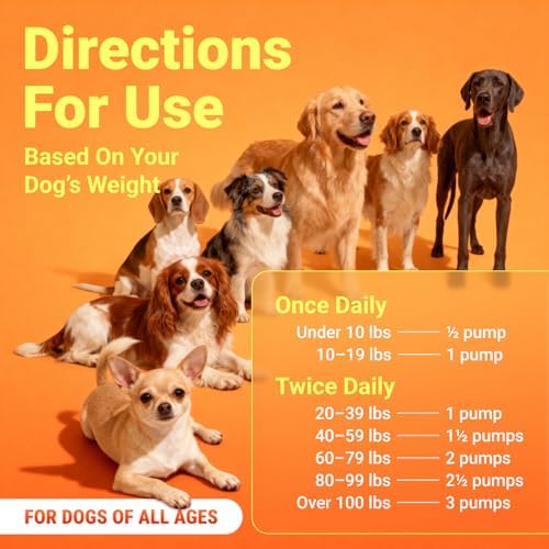 WuffWell Liquid Joint Support for Dogs, USA Made - Liquid Glucosamine