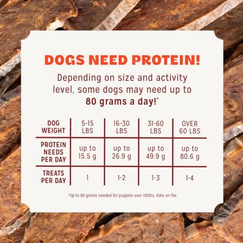 Pur Luv Salmon Jerky Dog Treats, Soft and Chewy, 10g Protein