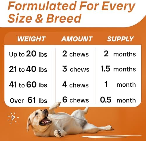 Fish Oil Omega 3 for Dogs - Itch & Allergy Relief, Skin & Coat Supplement