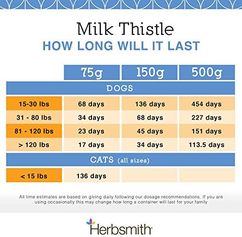 Herbsmith Milk Thistle Herbal Supplement for Dogs and Cats, 75g Powder