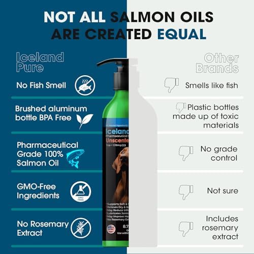 Iceland Pure Salmon Oil | Unscented Pharmaceutical Grade | 1118mg of Omega-3 per teaspoon | Liquid Food Supplement For Dogs and Cats | BPA-Free Brushed Aluminum Epoxy coated Bottle with Pump 8.75oz