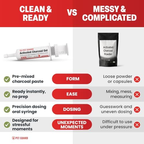 Activated Charcoal for Dogs & Cats, 30 mL Ready-to-Use Pet First Aid Liquid