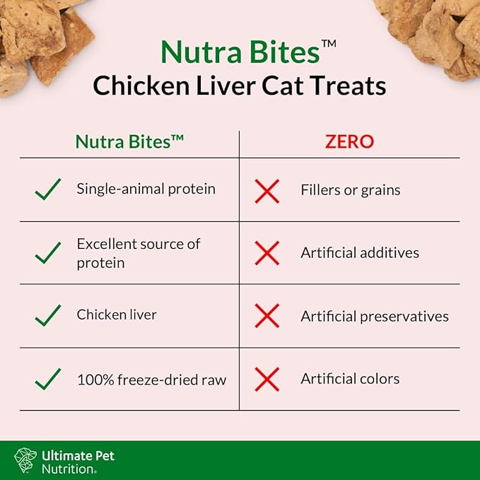ULTIMATE PET NUTRITION Nutra Bites for Cats, Freeze Dried Raw Treats, Single Ingredient, Grain Free, (2.5oz, Chicken Liver)