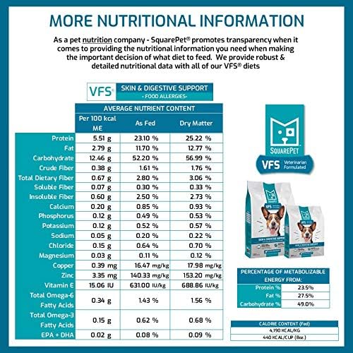 SquarePet Veterinarian Formulated Solutions Hydrolyzed Protein Skin and Digestive Support Dry Dog Food, Help with Hot Spots, Itchiness Pork Flavor 22lbs