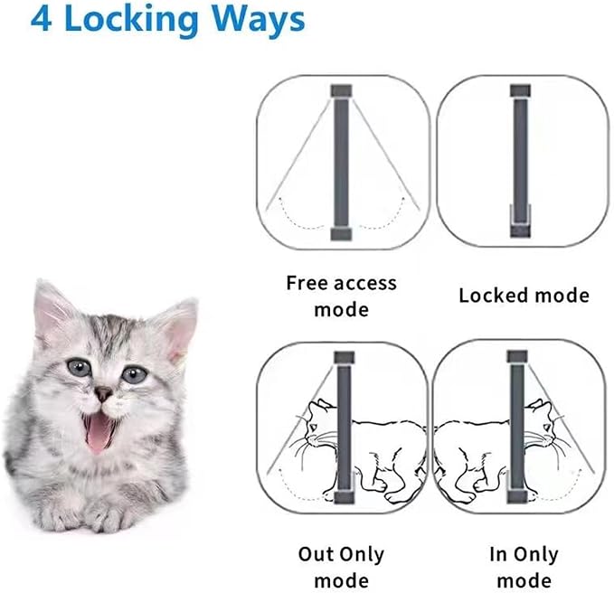 Yoidesu Smart Cat Door with 2 Collar Sensor, Automatic Sensing Collar Activated Smart Pet Door, Two Way Access, Easy Installation