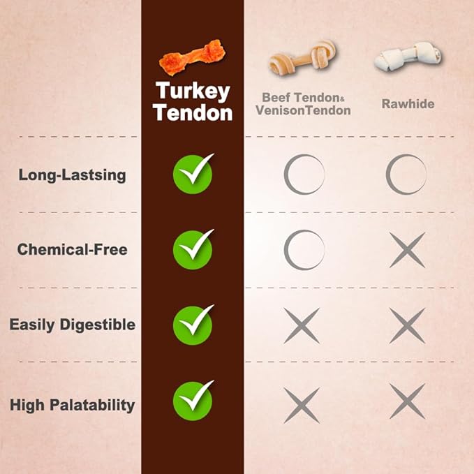 AFreschi Turkey Tendons for Dogs, USA-Sourced, Healthy Dog Treats, Rawhide-Free Puppy Chews, Long Lasting, All Natural, Hypoallergenic Dog Treats for Large Breeds, 1 Count Pack Rope (L)