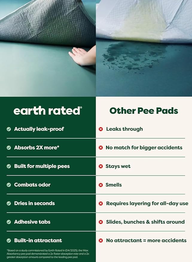 Earth Rated Max Absorbency Puppy Pee Pads for Dogs Absorbs 2X Faster & 2X More, Leak-Proof, Odor Control Potty Training, Unscented, 3XL, 36” x 36”, 24 Count