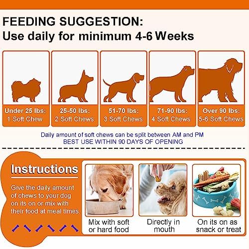 ZIXAOK Glucosamine for Dogs - Hip & Joint Supplement (150 Tablets, 13.2 oz)
