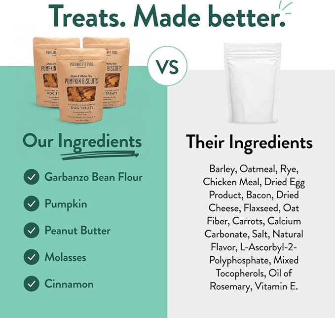 Portland Pet Food Company Pumpkin Dog Treats Healthy Biscuits for Small Medium & Large Dogs - Grain-Free, Human-Grade, All Natural Cookies, Snacks & Training Treats - Made in The USA - 3 Pack (5 oz)