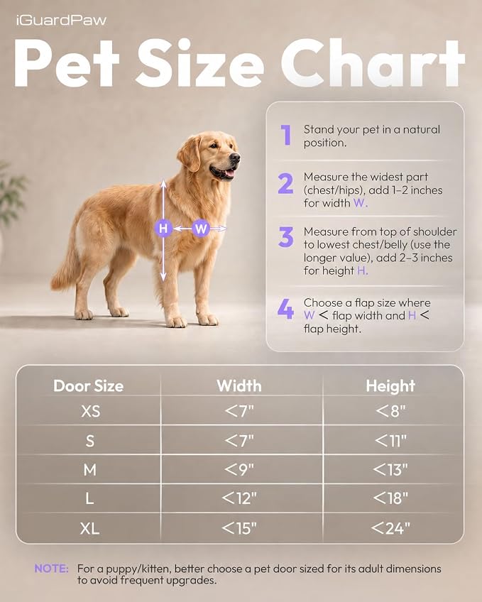 Automatic Dog Door for Wall, Smart Dog Door with Collar Sensor, L | aluminum, collar-activated, scheduled access, pet-only access, adjustable sensing range, anti-pinch, wall-mounted L, white