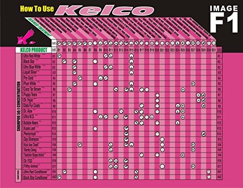Kelco RTU Zap Ear Cleaner Gallon (KE303300)