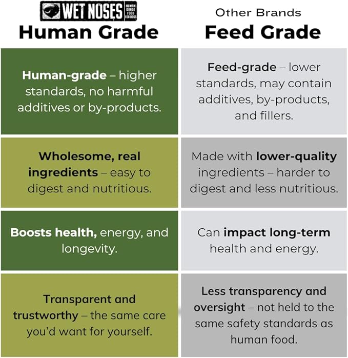 Wet Noses Organic Crunchy Dog Treats – All-Natural, Human-Grade, Non-GMO, Healthy Training & Delicious Snacks for Dogs, for All Dog Sizes & Breeds – Smoked Chicken, 14oz (2 Pack)
