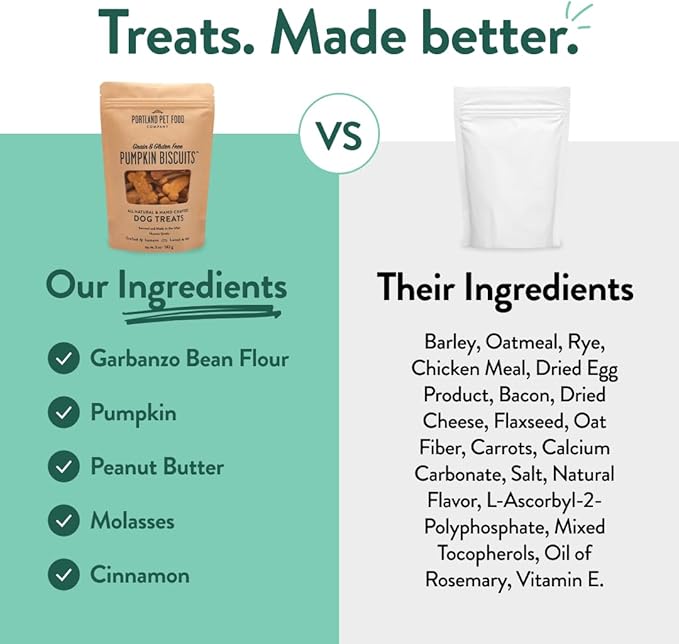 Portland Pet Food Company Pumpkin Dog Treats Healthy Biscuits for Small Medium & Large Dogs - Grain-Free, Human-Grade, All Natural Cookies, Snacks & Puppy Training Treats - Made in The USA - 5 oz