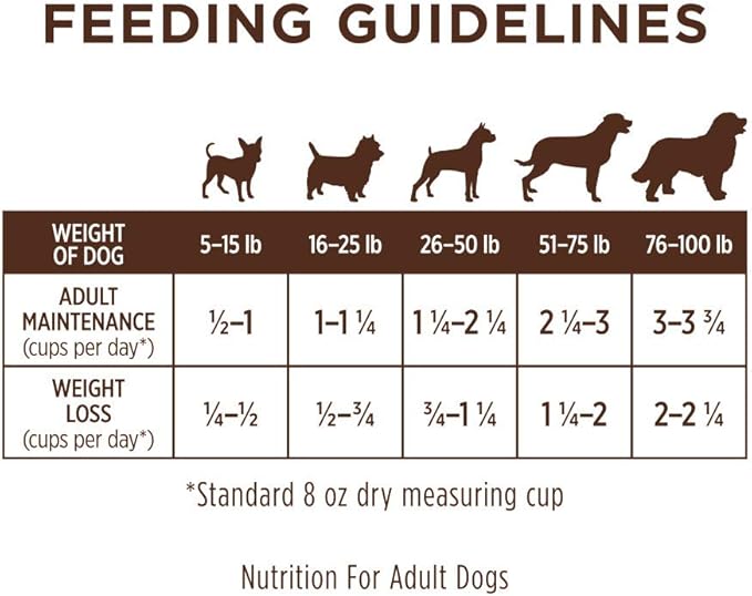 Instinct Limited Ingredient Diet, Natural Dry Dog Food, Grain Free Recipe - Real Salmon, 4 lb. Bag