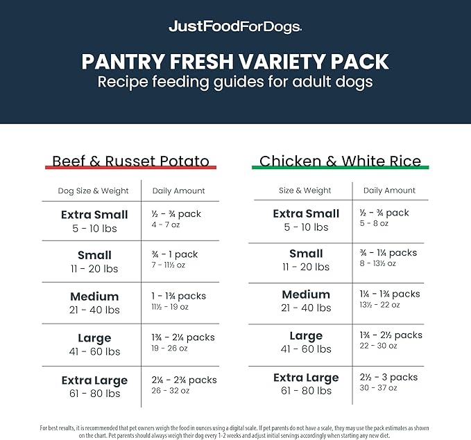 JustFoodForDogs Pantry Fresh Wet Dog Food Variety Pack, Complete Meal or Dog Food Topper, Beef & Chicken Human Grade Dog Food Recipes - 12.5 oz (Pack of 6)