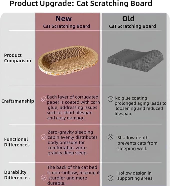 Spindro 5 Pack Large Cat Scratcher Cardboard, Oval Cat Scratcher Bed Cat Scratch Pad Board Lounge Couch for Indoor Cats Bowl Shaped Cat Scratching Post Nest for Cats Grinding Claw Furniture Protector