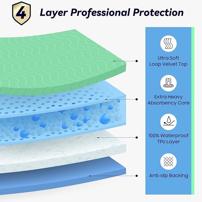 2 Pack 36” x 54” Extra Heavy Absorbency Washable Underpads, Waterproof Nursing Pads Incontinence Bed Pads, Reusable Washable Pee Pads for Dogs, Diaper Changing & Adults, Mattress Protector