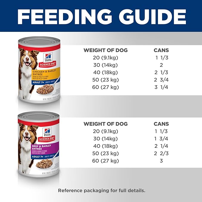 Hill's Science Diet Adult 7+, Senior Adult 7+ Premium Nutrition, Wet Dog Food, Variety Pack: Chicken & Barley; Beef & Barley Loaf, 13 oz Can Variety Pack, Case of 12