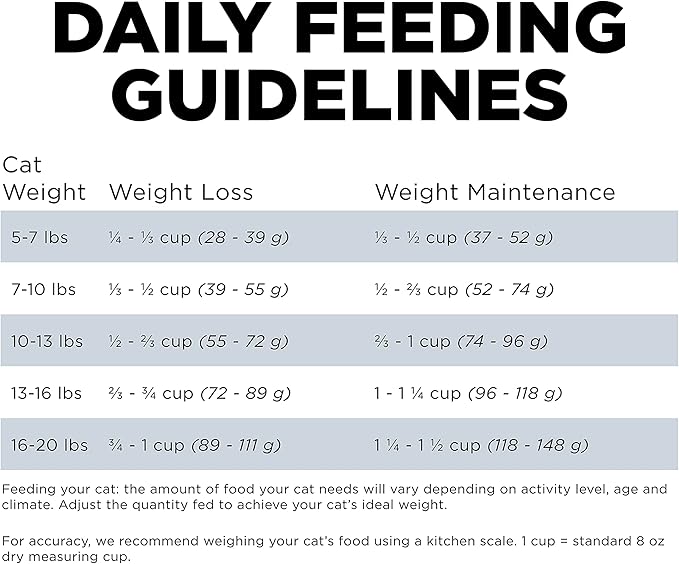 Go! Solutions Weight Management + Joint Care Chicken Grain-Free Dry Cat Food, Premium Kibble for Healthy Dieting in Adults & Seniors, with Natural Sources of Chondroitin for Good Mobility, 8 lb Bag