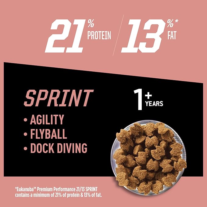 Eukanuba Adult Premium Performance 21/13 Sprint Dry Dog Food, 28 lb Bag
