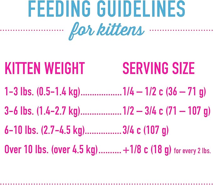 Tiki Cat Born Carnivore Baby Kitten Health Dry Cat Food, Deboned Chicken & Egg, 2.8 lbs. Bag