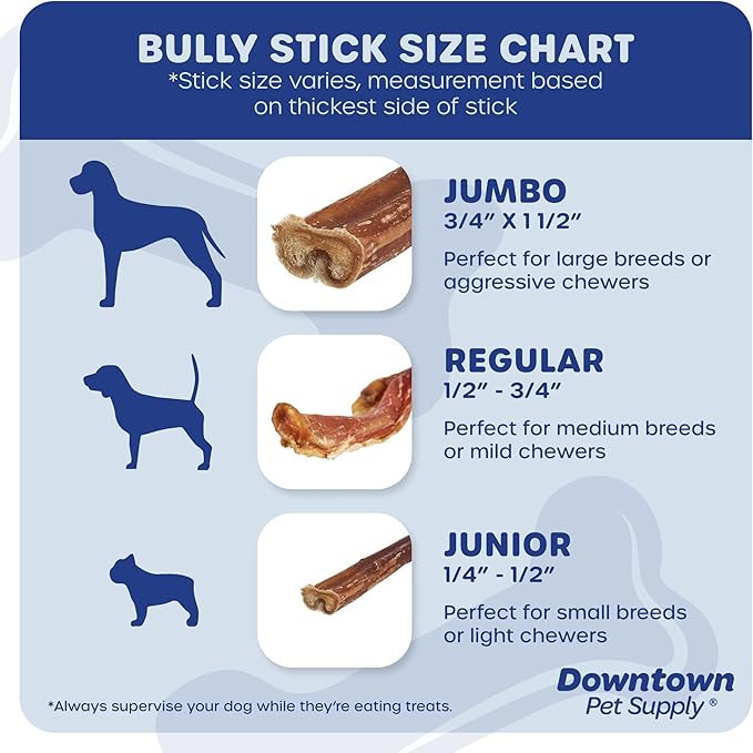 Downtown Pet Supply USA Sourced Bully Sticks for Dogs - Grass-fed Beef Chews, Low-Odor & Rawhide-Free, Long Lasting Dog Treats for Heavy Chewers - Healthy, Safe & Delicious Chews (6" 30 Pack)