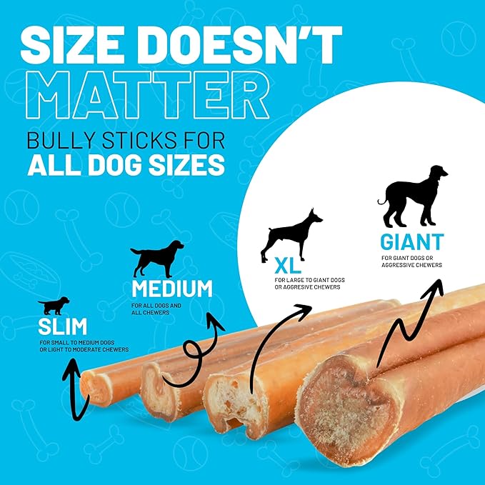 Sitka Farms Bully Sticks 6 inch - 20 Count - Bully Sticks All Natural Dog Treats from Free Range Grass-Fed Beef, Grain & Rawhide Free - Long Lasting Chew for Aggressive Chewers