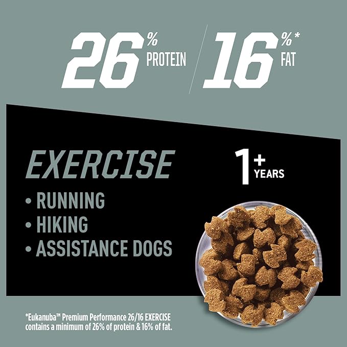 Eukanuba Adult Premium Performance 26/16 Exercise Dry Dog Food, 40 lb Bag