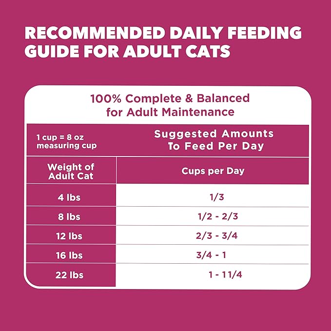 IAMS Proactive Health Adult Urinary Tract Health Dry Cat Food with Chicken, 7 lb. Bag