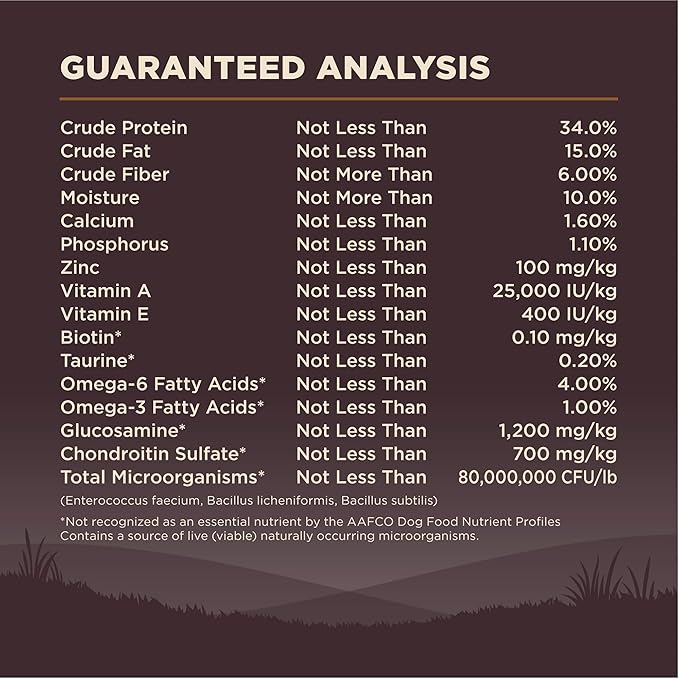 Wellness CORE Dry Dog Food, Grain-Free, High Protein, Natural, Wild Game Duck, Lamb, Wild Boar, & Rabbit Recipe, (12-Pound Bag)