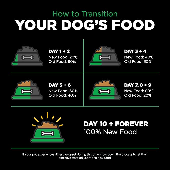 Go! Solutions Sensitivities Limited Ingredient Insect Grain-Free Dry Dog Food, Chicken-Free Kibble Made by Experts for Sensitive Stomachs & Food Allergies, for Puppies, Adults, & Seniors, 12 lb Bag