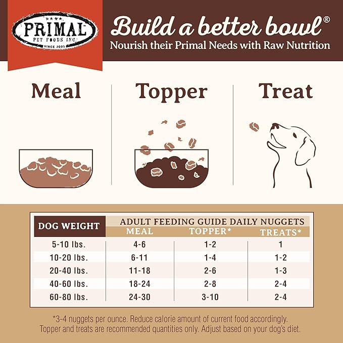 Primal Freeze Dried Raw Dog Food Nuggets, Lamb, Complete & Balanced Meal, Also Use as Topper or Treat, Premium, Healthy, Grain Free, High Protein Raw Dog Food, 14 oz