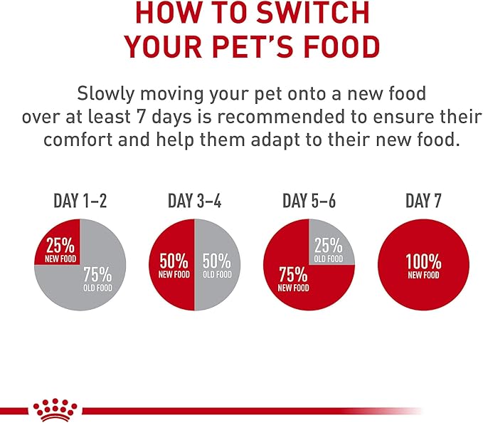 Royal Canin Breed Health Nutrition German Shepherd 5+ Mature Dry Dog Food, 28 lb Bag