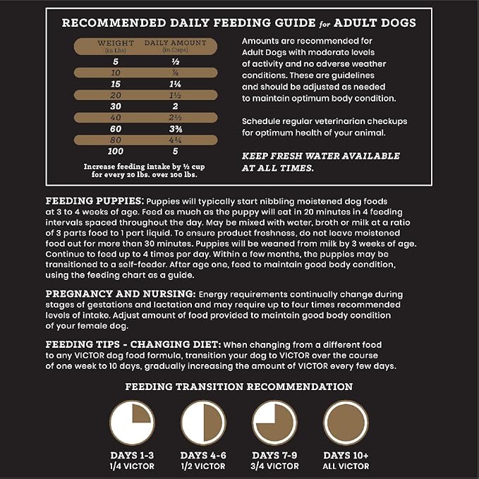 VICTOR Super Premium Dog Food – Grain Free Yukon River Canine – Supports Immune & Digestive Health for Dogs of All Life Stages – High Protein Dry Dog Food for All Normally Active Dogs, 30 lb
