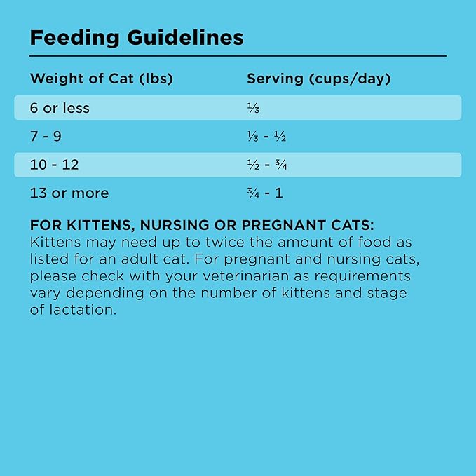 BIXBI Liberty Dry Food Indoor Cat Health Chicken & Salmon Recipe, 3lb