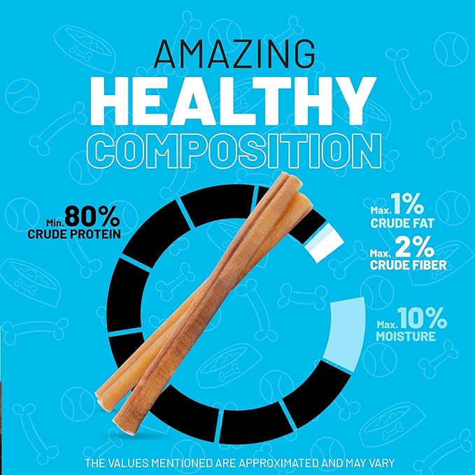 Sitka Farms Bully Sticks 6 inch - 20 Count - Bully Sticks All Natural Dog Treats from Free Range Grass-Fed Beef, Grain & Rawhide Free - Long Lasting Chew for Aggressive Chewers