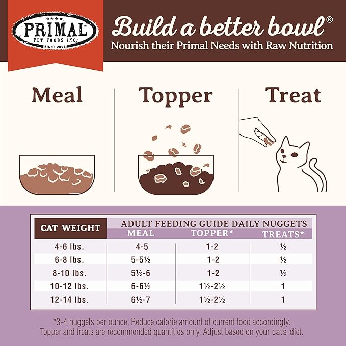 Primal Freeze Dried Raw Cat Food Nuggets Turkey, Complete & Balanced Meal or Topper, Premium, Healthy, Grain Free, High Protein Raw Cat Food with Probiotics (14 oz)