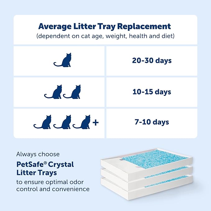 PetSafe ScoopFree Crystal Plus Automatic Self-Cleaning Cat Litter Box System – Not Enclosed – Advanced Odor Control – Includes 1 Disposable Crystal Litter Tray – White (PAL00-18016)