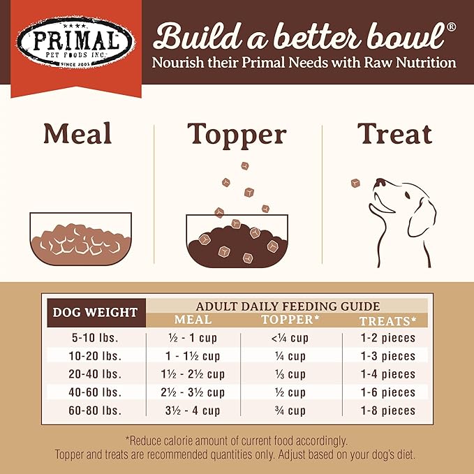 Primal Freeze Dried Dog Food, Pronto Mini Nuggets, Lamb; Scoop & Serve, Complete & Balanced Meal; Also Use as Topper or Treat; Premium, Healthy, Grain Free, High Protein Raw Dog Food (7 oz)